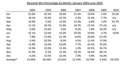 why does banker pay less than player|Baccarat Statistics, Facts & Figures 2024 Update.